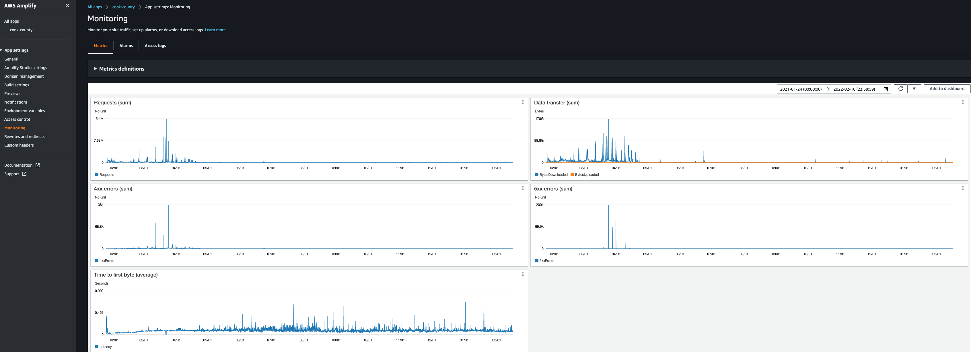 Metrics